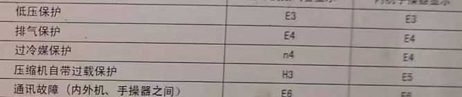 甘德空调电话在哪里找